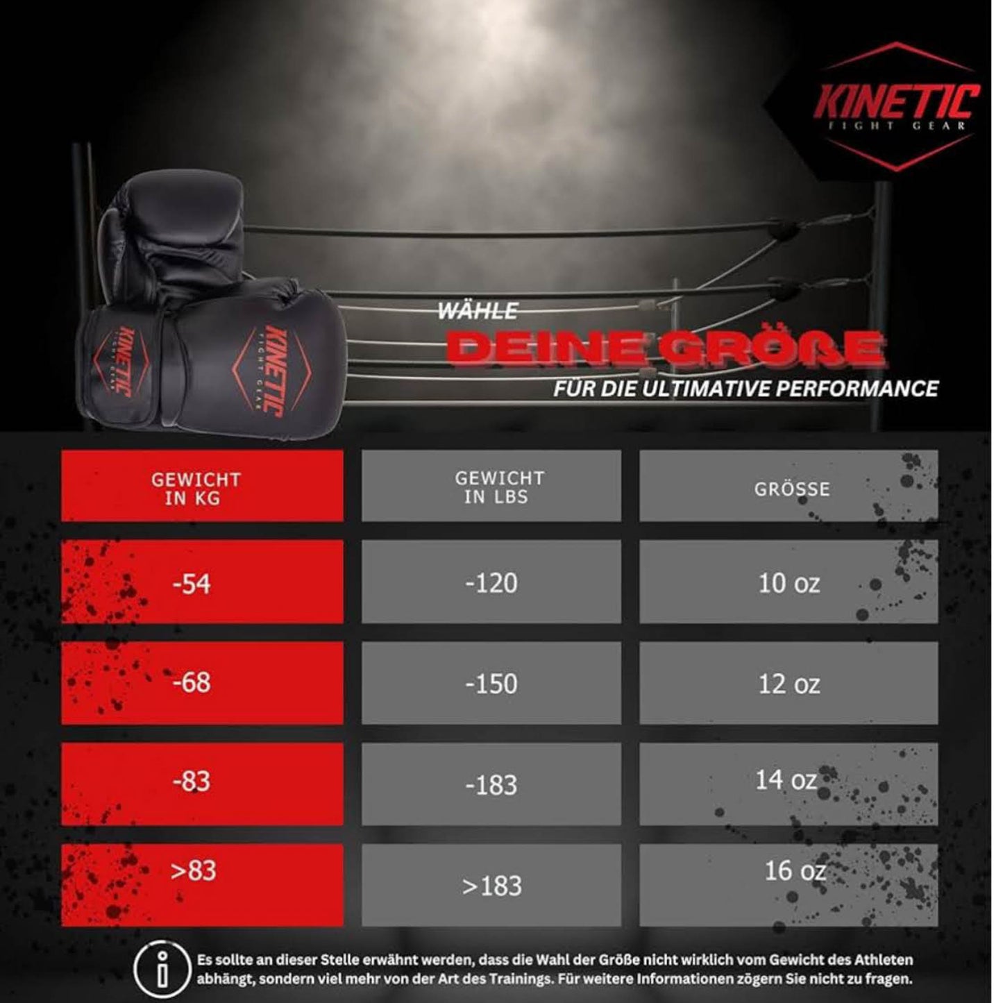 Kinetic Boxhandschuhe 10oz, Training, Boxen, Kickboxen, Muay Thai, Sparring, Klettverschluss, für Anfänger & Profis.