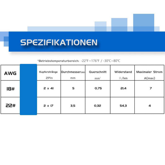 Elektrokabel, PVC Kabel, 2 Leiter, 20m, #18, sauerstofffreier Kupferdraht