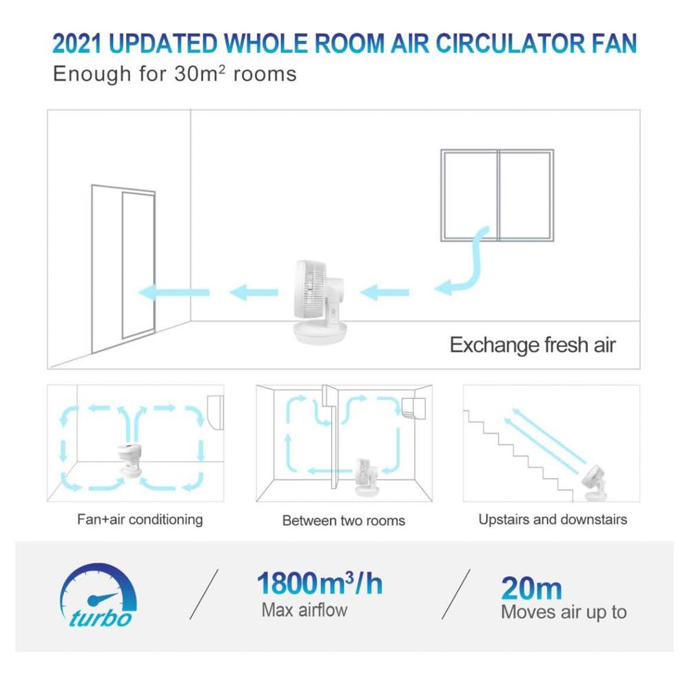 MYCARBON Leiser Ventilator 1800 mł/h mit Fernbedienung, ECO-Modus, 3D-Modus, Oszillation, 4 Geschwindigkeitsstufen, Timer 12 Stunden, Turbo, Luftumwälzung für Büro und Schlafzimmer bis 30 m˛