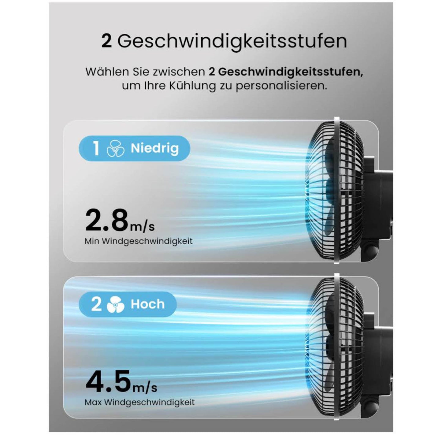 Pro Breeze Mini Ventilator, 20 cm, Tischventilator, 2 Geschwindigkeitsstufen, leise, stabiler Clip, ideal für Schreibtisch und Growbox.