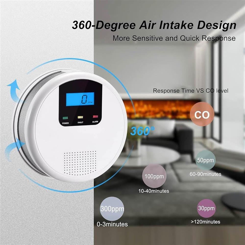 Scondaor CO Detector 12345 Carbon Monoxide Detector with Digital Display Battery Replaceable