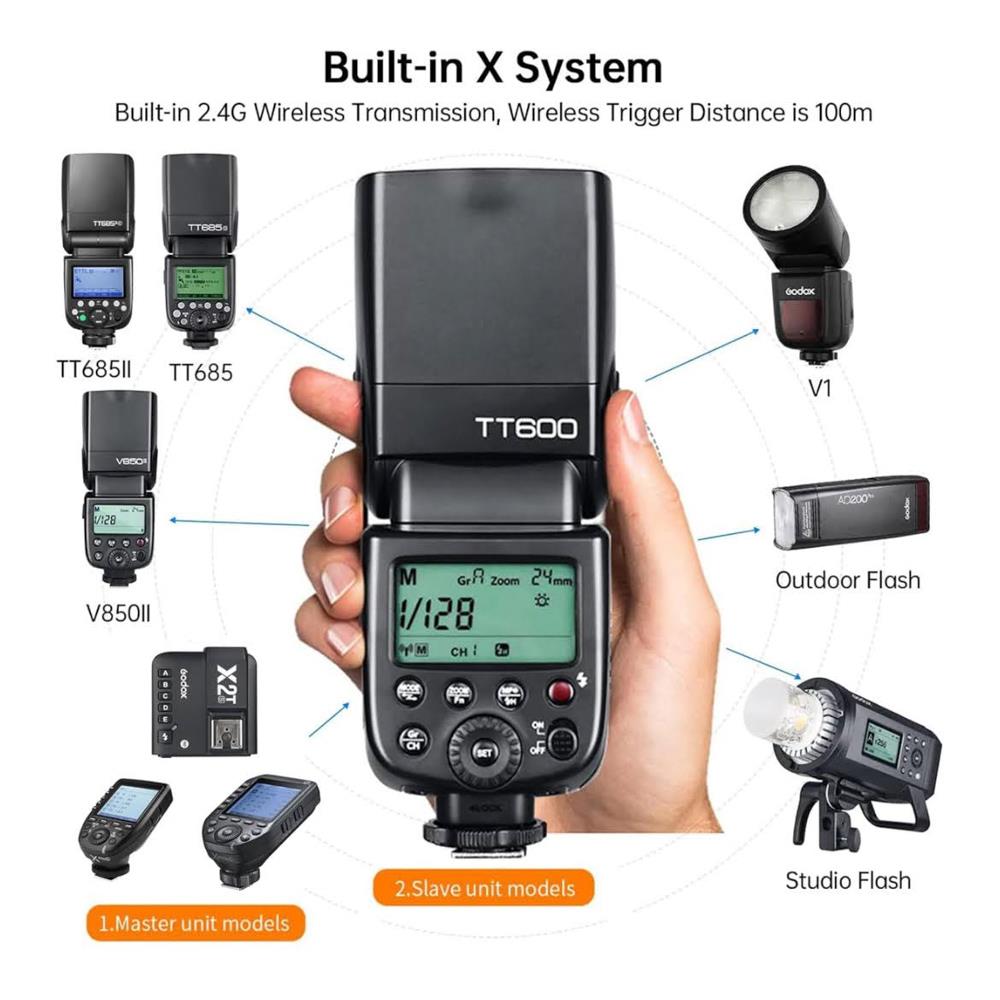 Godox TT600 2.4G Wireless Flash Speedlite Master/Slave Blitz mit integriertem Auslösesystem für Canon Nikon Pentax Olympus Fujifilm Panasonic