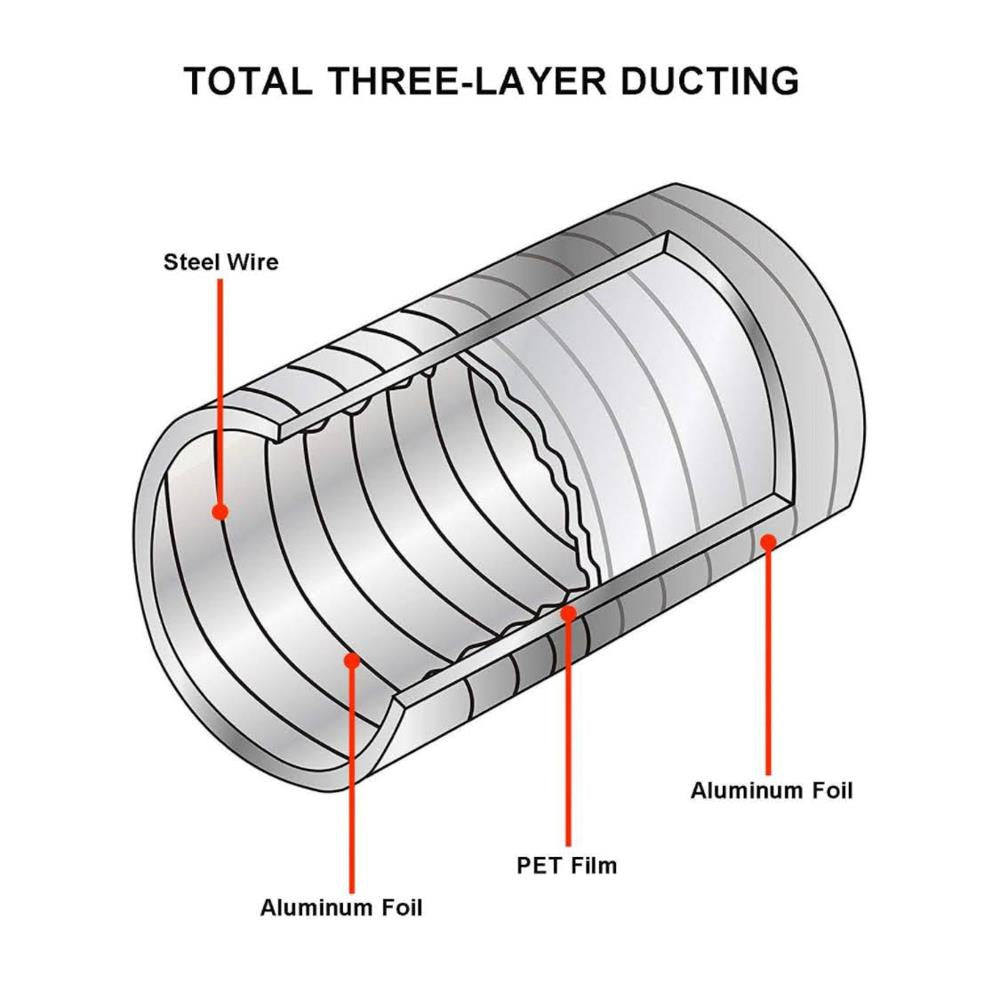 LOOTICH Aluflexrohr Ř102mm Länge 8m Abluftschlauch Flexibel Aluminium Rohr Flexschlauch für HVAC Lüftung mit 2 Stück Edelstahl Schlauchschelle
