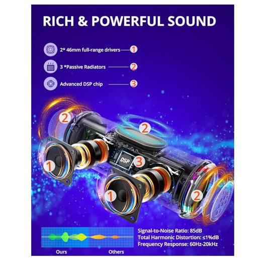 Tronsmart T7Lite, Bluetooth Lautsprecher, Dual Treiber, IPX7 wasserdicht, 24h Spielzeit, Stereo-Sound, starkem Bass, Schwarz/Rosa.