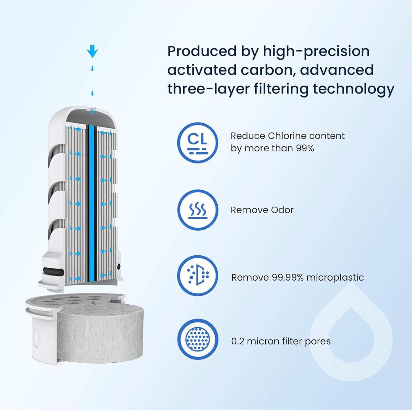 GLACIER FRESH, 1,7 L, Wasserfilter-Kanne, Aktivkohle + Ultrafiltration, reduziert Chlor, Fluorid, Kalk, Schwermetalle, Blau