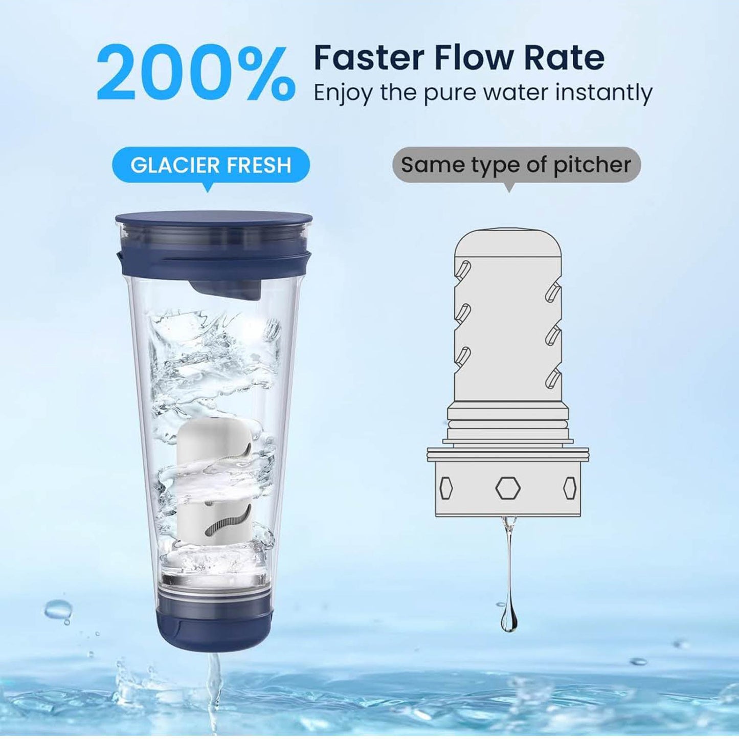 GLACIER FRESH, 1,7 L, Wasserfilter-Kanne, Aktivkohle + Ultrafiltration, reduziert Chlor, Fluorid, Kalk, Schwermetalle, Blau