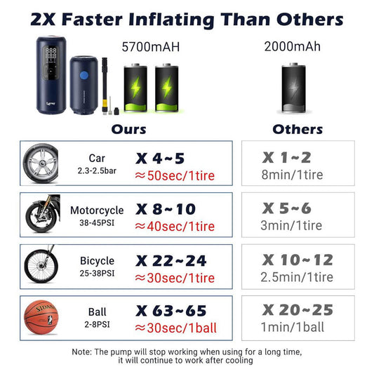 Lerway Tragbarer Luftkompressor 150pSL, Mini-Pumpe für Elektrofahrrad, 5700mAh, Digital LCD Screen, wiederaufladbar