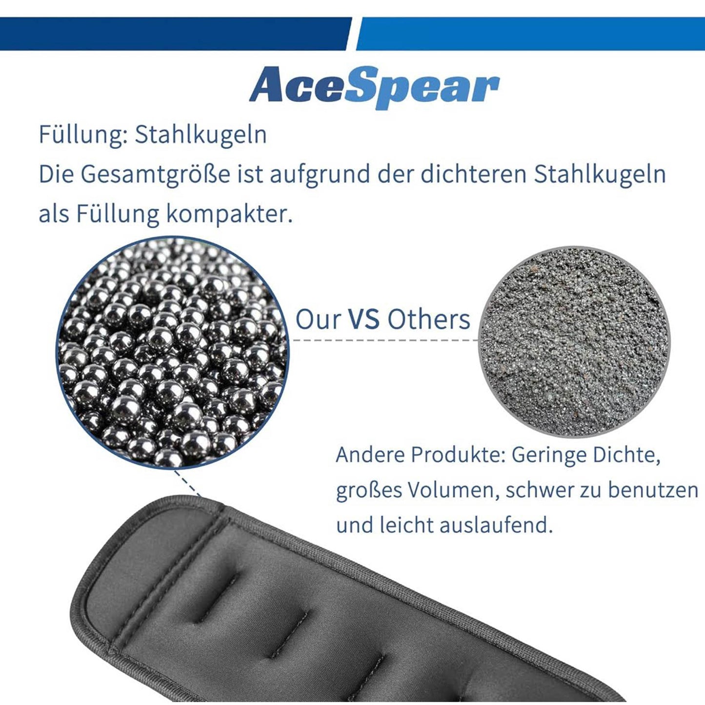 AceSpear Gewichtsmanschetten 1kg, Fitnessgewicht für Beine und Arme, verstellbar, ideal für Damen und Herren, 2x0,5kg, 2x1kg.