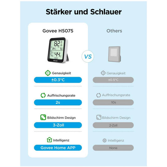 Govee Hygrometer 2pcs, Digitalthermometer, Bluetooth, LCD, Luftfeuchtigkeit, Innentemperatur, Datenspeicherung, Alarm
