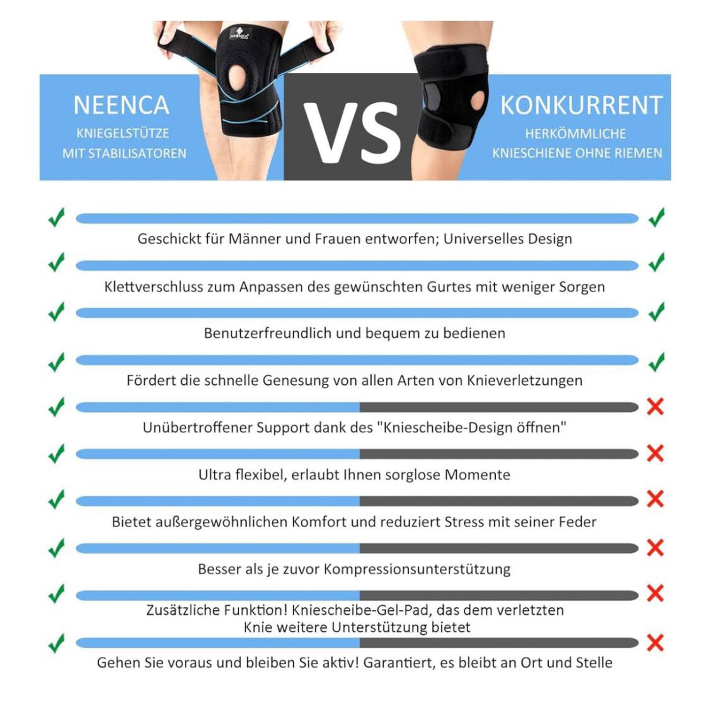 NEENCA Kniestütze Gel Pads (L), Kniebandage, Patella-Stütze, Seitenstabilisatoren, Schmerzlinderung bei Arthritis, Meniskusriss.