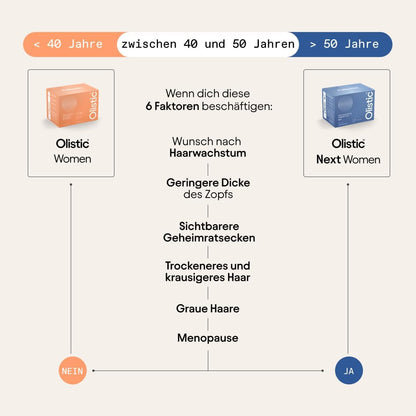Olistic for WOMEN 19065433, 28 Vials, Haar-Supplement, vegan, über 30 Wirkstoffe inkl. Biotin, wissenschaftlich entwickelt, hergestellt in Europa