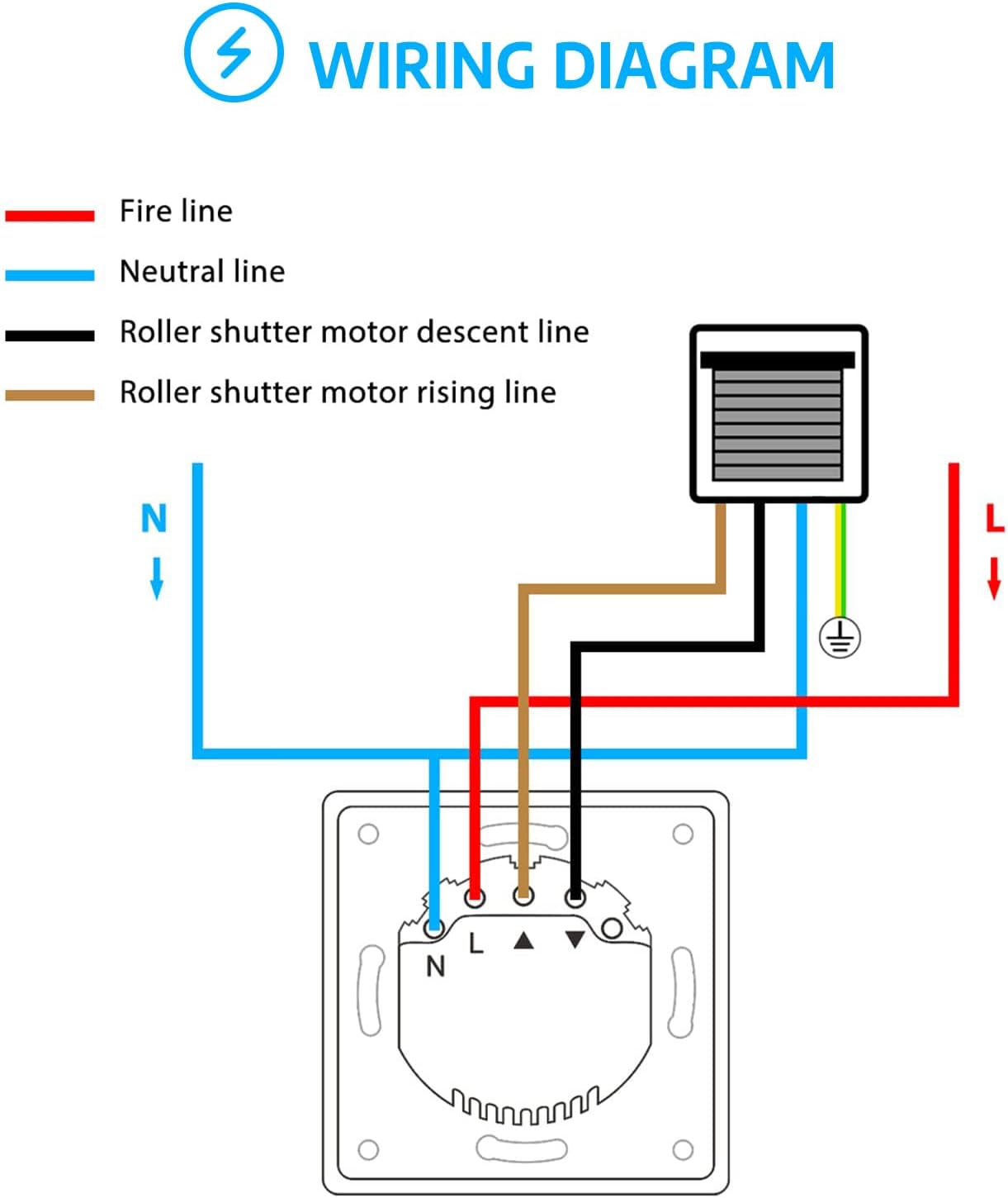SMARTERCURRY WLAN Rolladenschalter 7. Gen, smarter Zeitschaltuhr-Schalter für Rollläden/Jalousien, Alexa/Google kompatibel, 1x Weiß