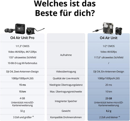 DJI O4 Air Unit, FPV-Drohnen Übertragungssystem, 4K/60fps Video, 10 km Reichweite, 20 ms Latenz, 8,2 g, 1/2"-CMOS-Sensor