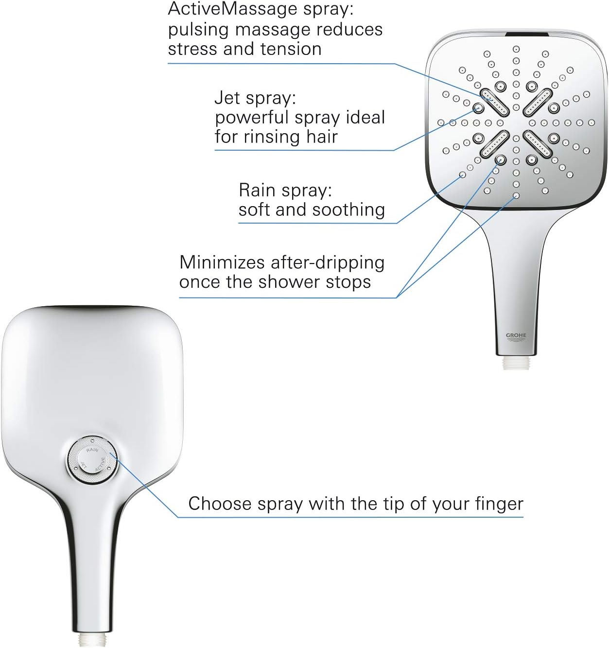 GROHE Rainshower 130 SmartActive Cube Handbrause, 3 Strahlarten, eckig, chrom, Modell 26582000