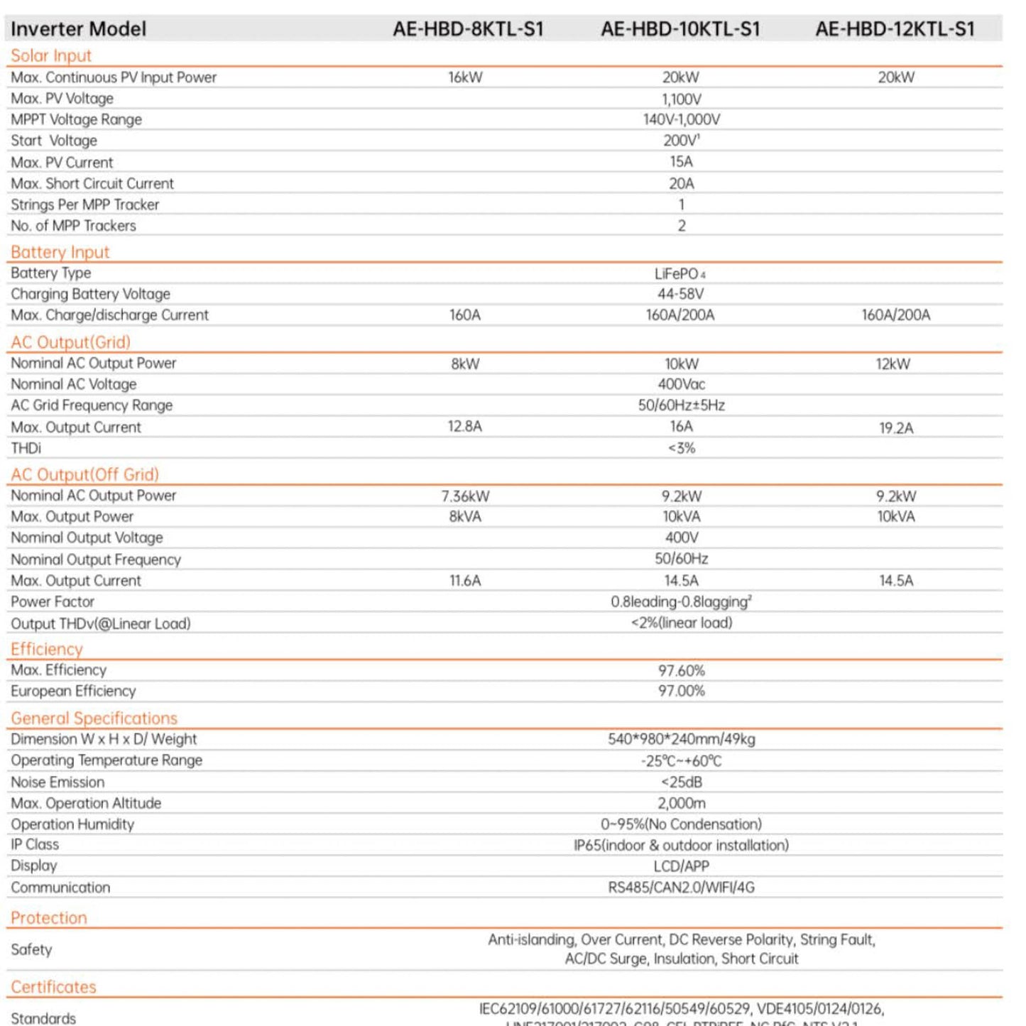 Aiko AE-HBD-10KTL-S1, Hybrid-Wechselrichter, 10 kW, 44–58 VDC, 400 VAC, max. PV-Eingang 20 kW