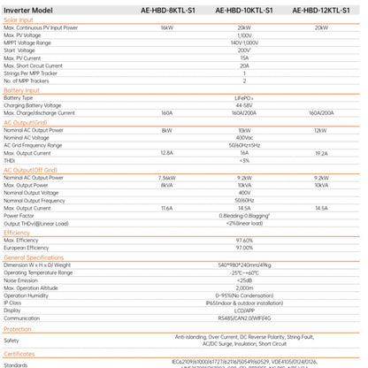 Aiko AE-HBD-10KTL-S1, Hybrid-Wechselrichter, 10 kW, 44–58 VDC, 400 VAC, max. PV-Eingang 20 kW