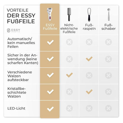 Essy Hornhautentferner, Modellnr. nicht verfügbar, Elektrisch, 5 Ersatzrollen, ideal für Pediküre und Fußpflege.