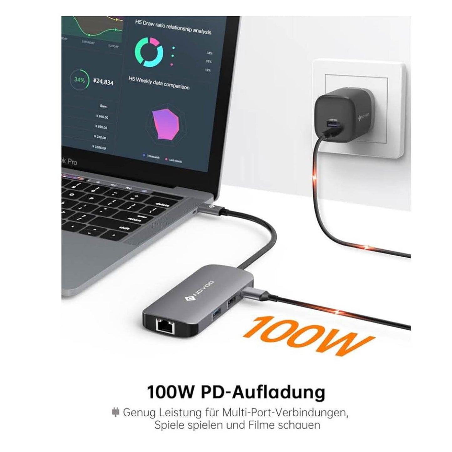 NOVOO USB C Hub 7-in-1, 4K HDMI, Gigabit Ethernet, 4x USB, 100W PD, kompatibel mit MacBook, Surface, Dell und Typ C Geräten.