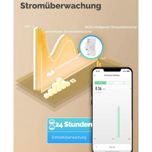 MOES Smart Zeitschaltuhr 1P+N, WLAN Schalter, 16A-63A, mit Metering, Alexa & Google Home kompatibel, Überstrom- und Überspannungsschutz.
