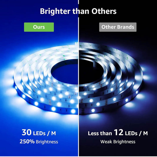 RGB LED Strip 5050, 15m, Dekorationsstreifen, 8 Modi, 20 Farben, dimmbar, inkl. Dimmer & 44-Tasten-Fernbedienung, 2x7,5m.