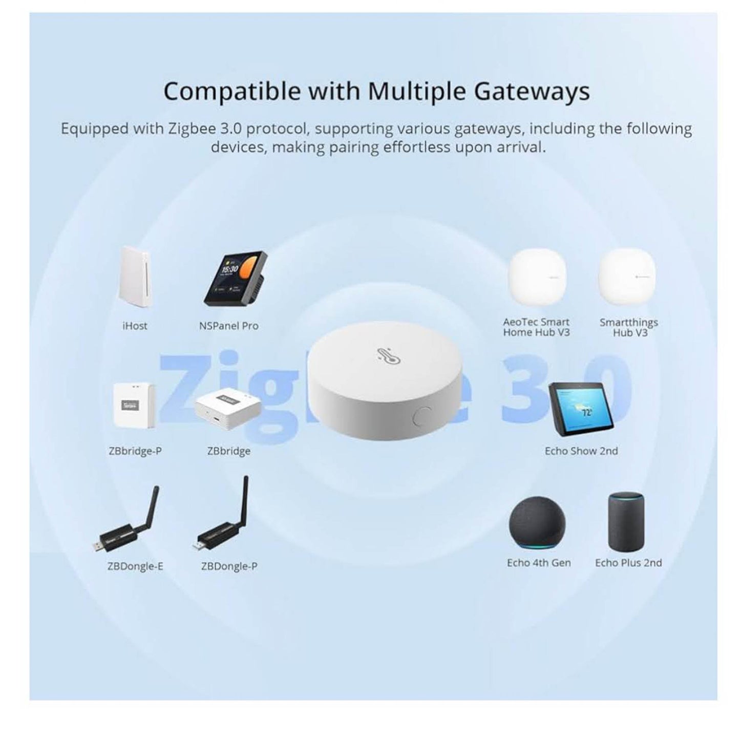SONOFF SNZB-02P Zigbee Temperatursensor 2 Stück Smart Sensor mit Alarm, kompatibel mit Alexa/Google Home, Zigbee Hub erforderlich