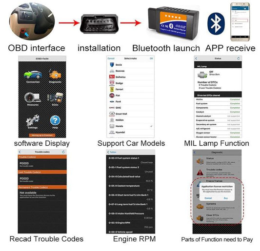 OBD2 Bluetooth Diagnosegerät Scanner Code Leser für Android Windows – Auto Diagnosegerät OBD Adapter für alle OBDII Protokoll Fahrzeuge mit Echtzeitdaten und Fehlerdiagnose